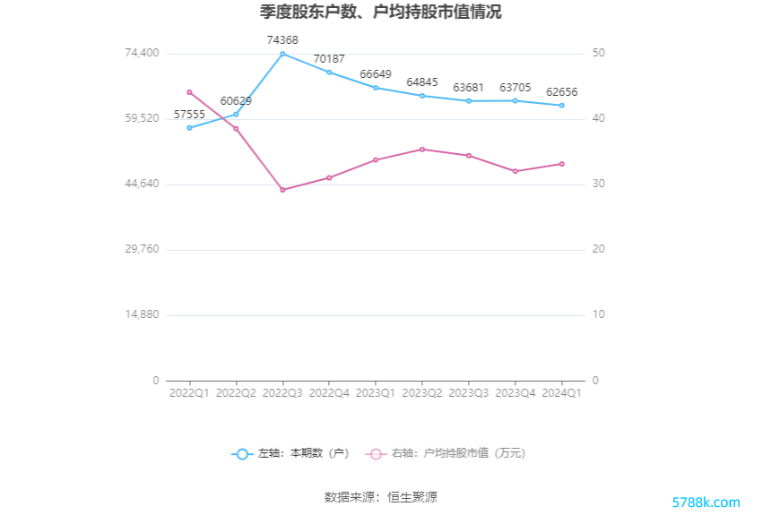 （著述起原：中国证券报·中证网）