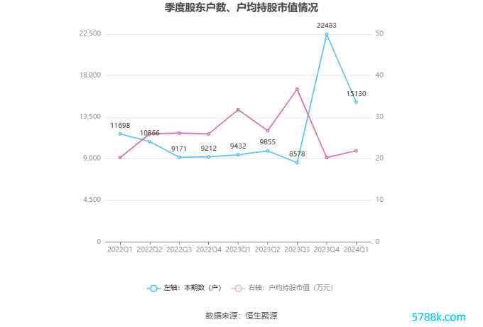 （著作源流：中国证券报·中证网）