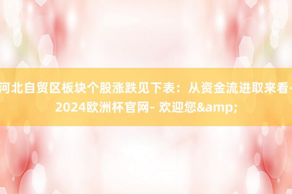 河北自贸区板块个股涨跌见下表：从资金流进取来看-2024欧洲杯官网- 欢迎您&